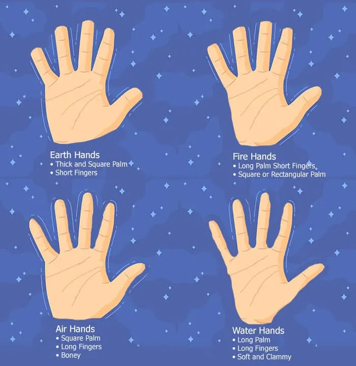 Hand Signs