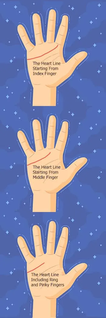 The Heart Line