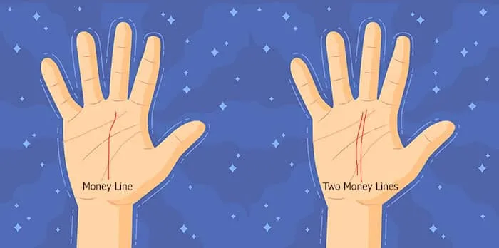 Money Lines