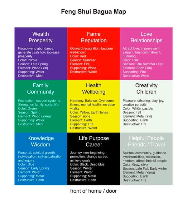 Bagua Map