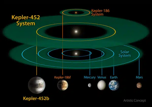 kepler452